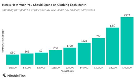 out how much he can spend per shirt, s.which of the following must be true